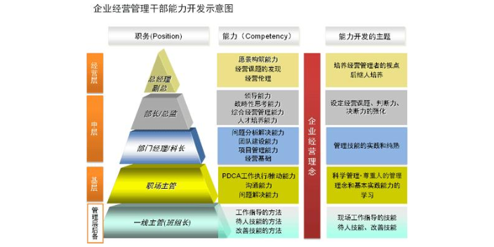盐城常用企业管理怎么样,企业管理