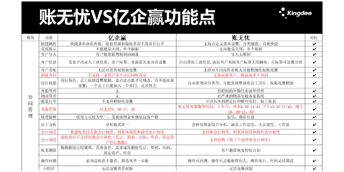 辽宁金蝶账无忧和八戒财税哪个好找天诚时代服务很好,金蝶账无忧和八戒财税哪个好