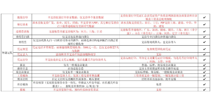 辽宁金蝶账无忧和八戒财税哪个好找天诚时代服务很好,金蝶账无忧和八戒财税哪个好