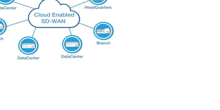 许昌SD-WAN哪个好,SD-WAN
