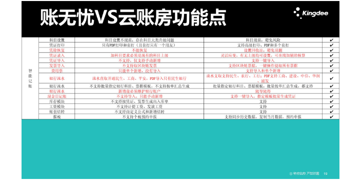 安徽财会软件金蝶账无忧和解放君哪个好就找天诚时代价格合理,金蝶账无忧和解放君哪个好