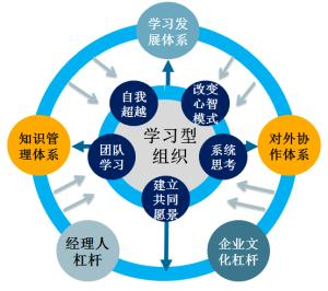 盐城常用企业管理怎么样,企业管理
