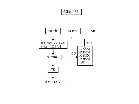闵行区市场技术服务包括,技术服务