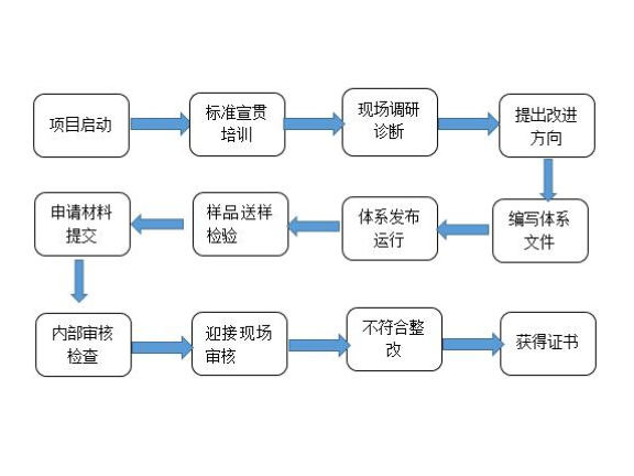 松江区技术咨询有哪些,技术咨询