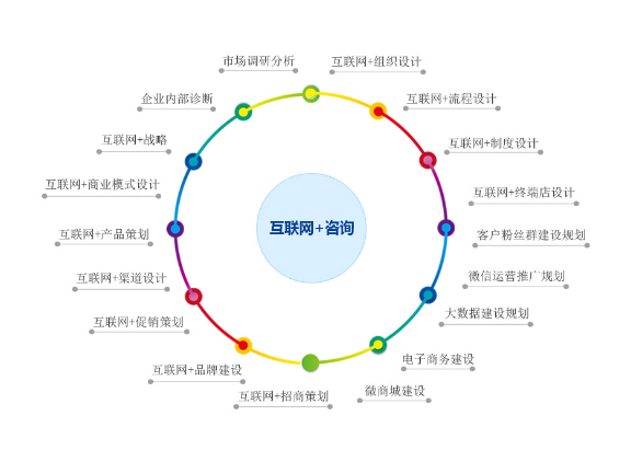 虹口区辅助技术咨询大概是,技术咨询