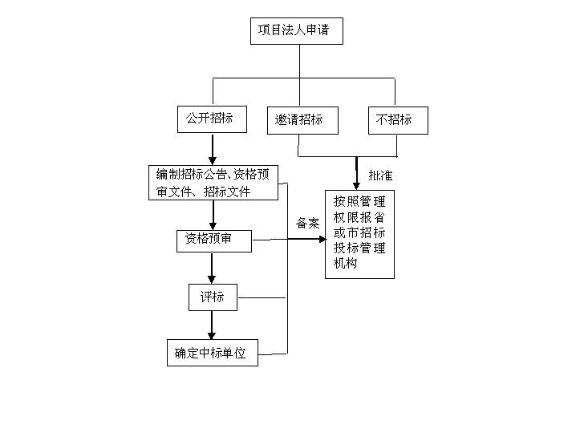 普陀区网络营销技术服务是什么,技术服务