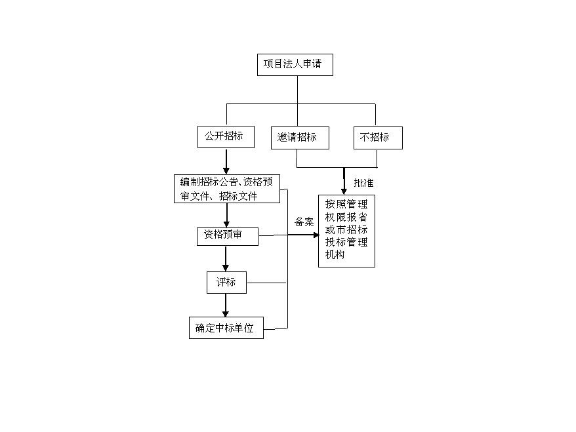 上海信息化技术咨询联系人,技术咨询