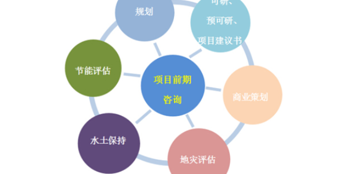 常州技术咨询,技术咨询