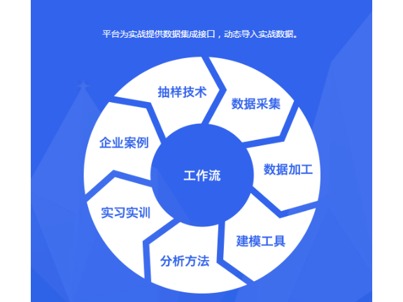 普陀区网络营销技术服务是什么,技术服务