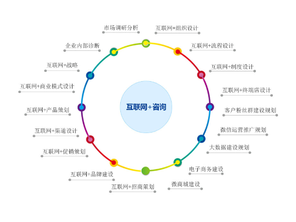 金山区营销技术咨询价格查询,技术咨询