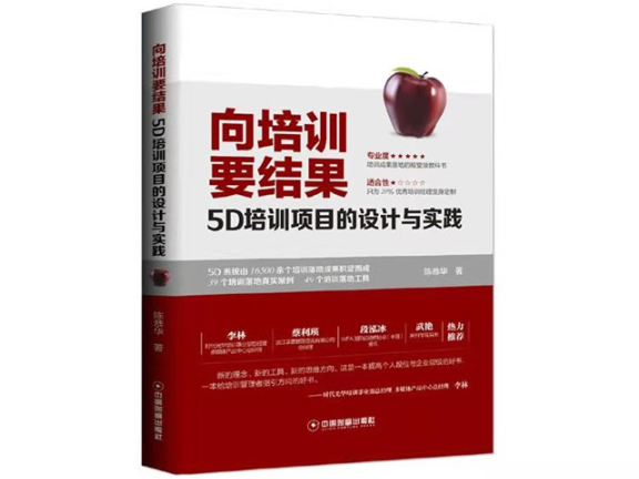 山东品牌5D认证,5D