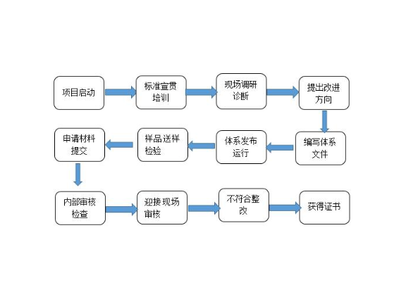 奉贤区品牌企业管理方法,企业管理