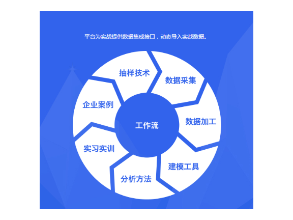 松江区正规技术咨询好处,技术咨询
