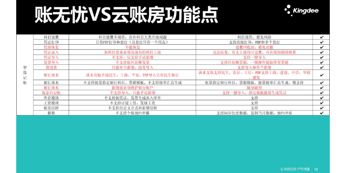 北京智能税务方面金蝶账无忧和航天诺诺哪个好找天津天诚时代科技,金蝶账无忧和航天诺诺哪个好