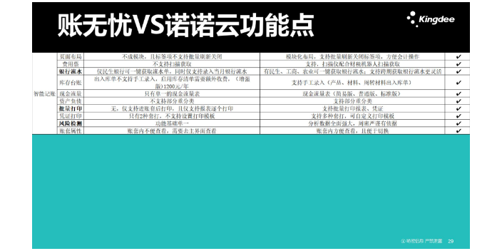 北京智能税务方面金蝶账无忧和航天诺诺哪个好找天津天诚时代科技,金蝶账无忧和航天诺诺哪个好