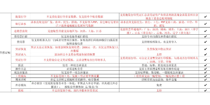 北京智能税务方面金蝶账无忧和航天诺诺哪个好找天津天诚时代科技,金蝶账无忧和航天诺诺哪个好