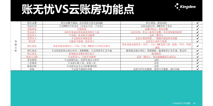辽宁使用金蝶账无忧和柠檬云哪个好天诚时代杨总服务很细心,金蝶账无忧和柠檬云哪个好