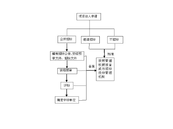 奉贤区品牌企业管理方法,企业管理